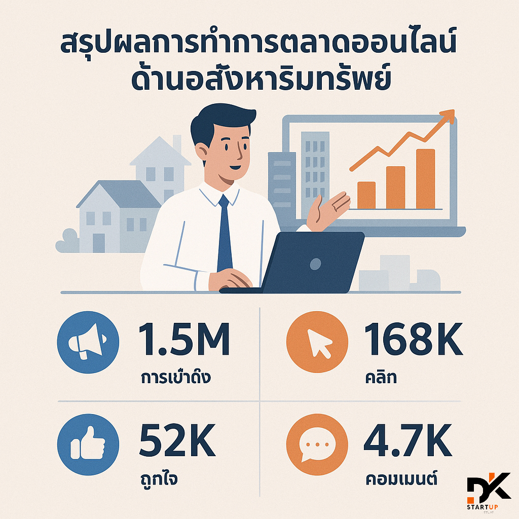 ผลงานการทำการตลาดออนไลน์สุราษฎร์ธานี