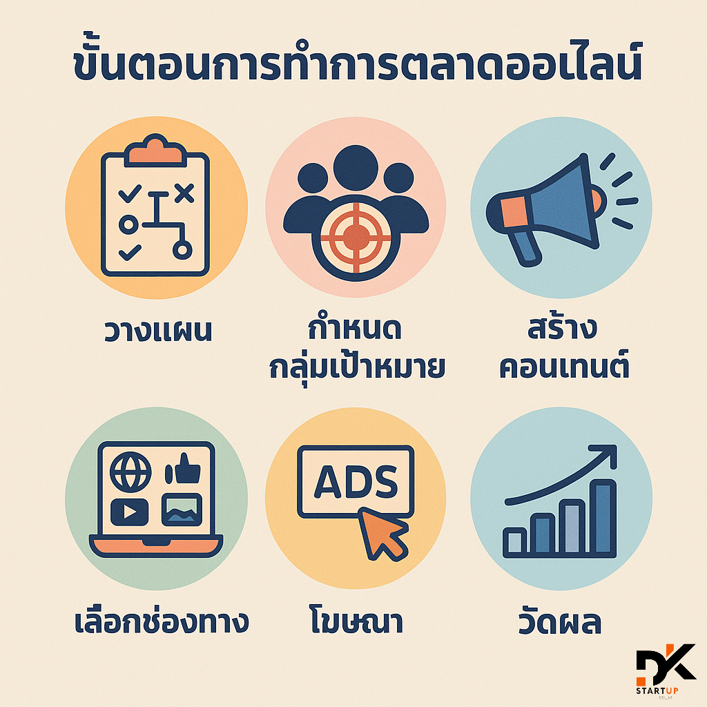 เริ่มต้นทำการตลาดออนไลน์ในพื้นที่อย่างไรสุราษฎร์ธานี